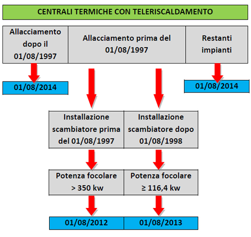 centrali-termiche-con-teleriscaldamento